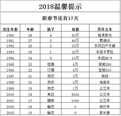 十二星座契合表(十二星座契合表图片)