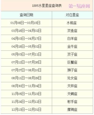 十二星座月份表(十二星座月份表更新)