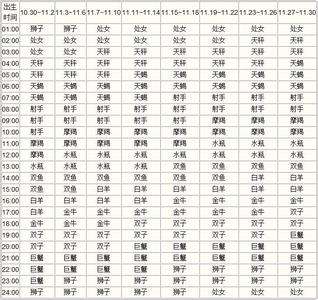 星座上升查询表(上升星座查询表在线查询)