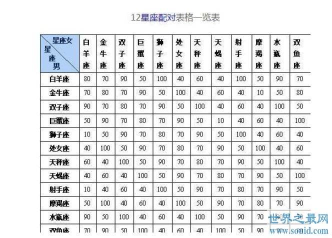 免费星座表(最新的十二星座表)