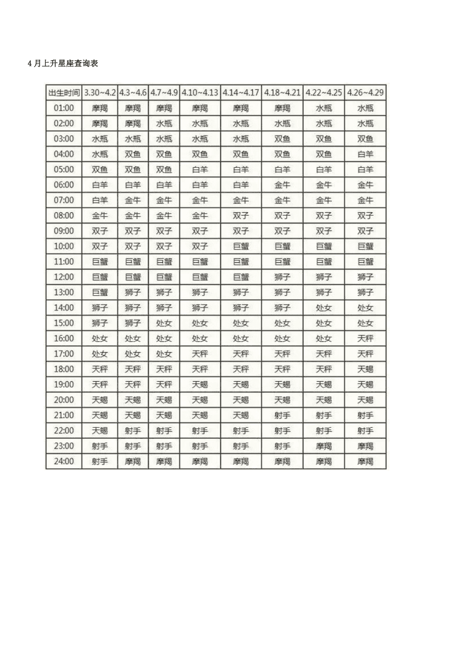 太阳月亮星座查询表(太阳月亮星座查询表格)