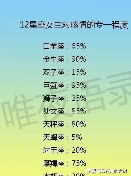 关于感情星座排名查询表的信息