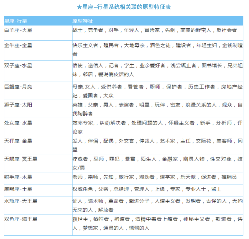 包含十二星座的酒店价格表图片的词条