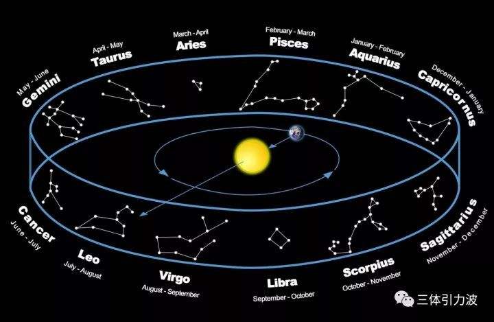 星座表十二星座表星相的简单介绍