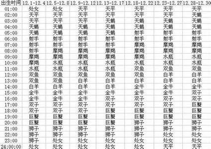 上升星座查询表44(上升星座查询表精确到分)