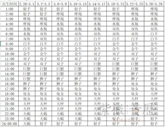 5月12上升星座查询表(10月25日上升星座查询)