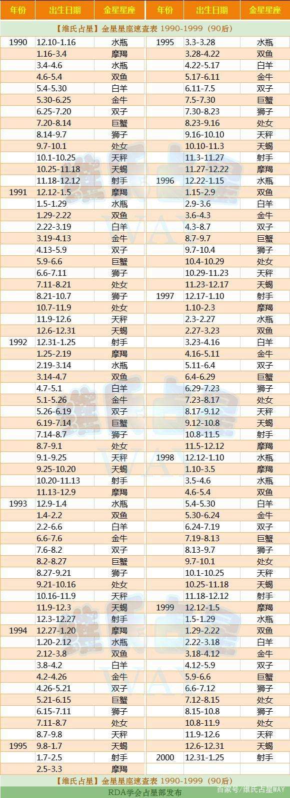 5月12上升星座查询表(10月25日上升星座查询)