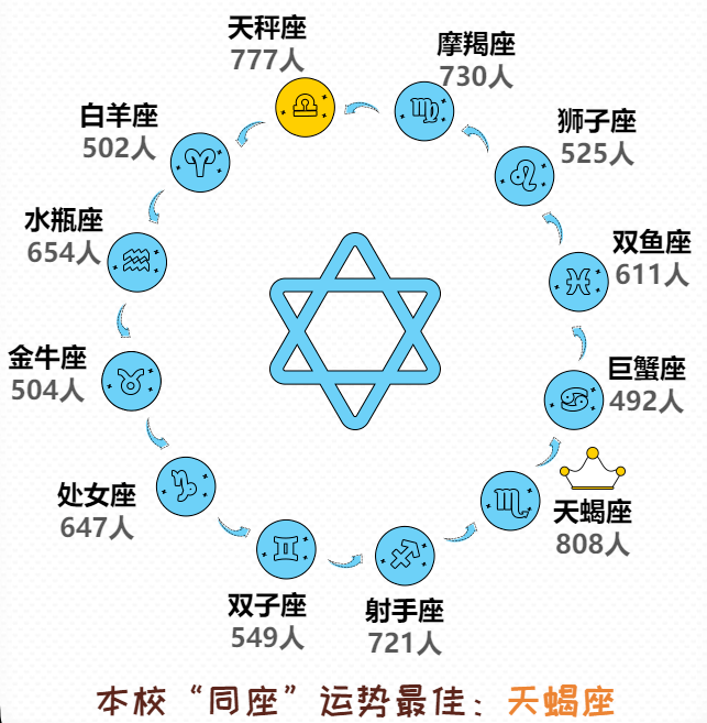 00后星座表(12星座00后)