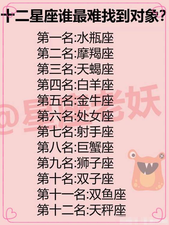 12星座美颜表(12星座妆容图片大全)