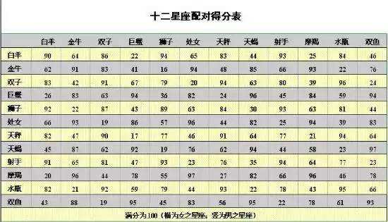 星座表十二星座表解释(十二星座每个星座的解释)