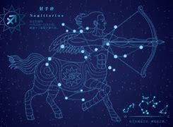 12星座表(12星座表示图以及日期)