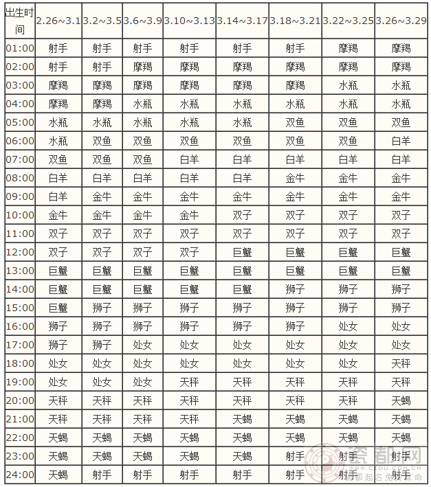 怎么看星座下降星座查询表(下降星座在线查询表上升星座)