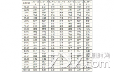 星座查询表完整(星座查询表完整图片)